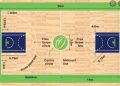 What Is a Regulation Basketball Court?