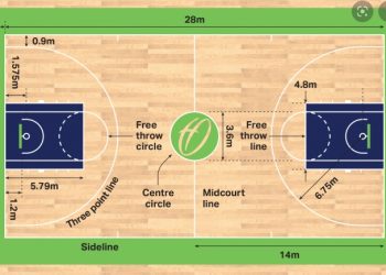 What Is a Regulation Basketball Court?