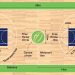 What Is a Regulation Basketball Court?
