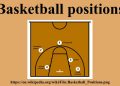 The Different Basketball Positions