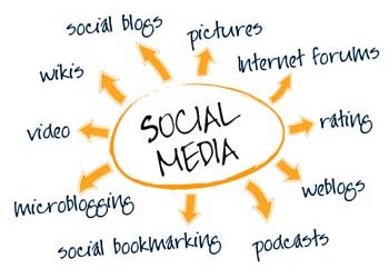 5 Ways to Promote Your Business on Facebook